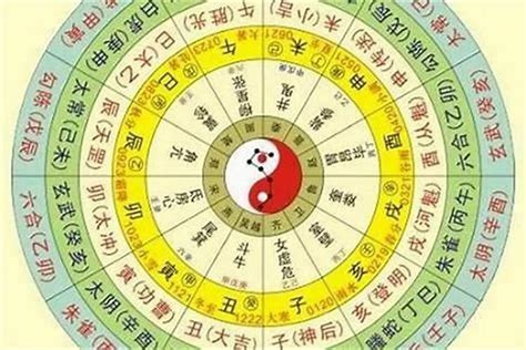 自己五行缺什麼|八字算命免費測八字，生辰八字五行查詢，測生辰八字五行缺補